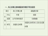 2021_2022学年新教材高中历史第5单元交通与社会变迁单元综合提升课件部编版选择性必修2