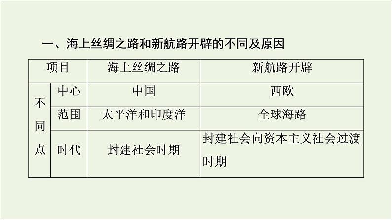 2021_2022学年新教材高中历史第5单元交通与社会变迁单元综合提升课件部编版选择性必修2第5页