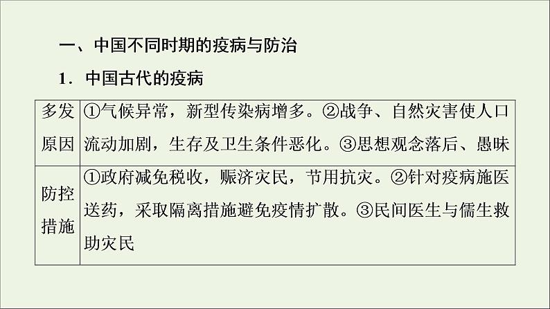 2021_2022学年新教材高中历史第6单元医疗与公共卫生单元综合提升课件部编版选择性必修2第5页