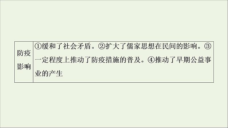 2021_2022学年新教材高中历史第6单元医疗与公共卫生单元综合提升课件部编版选择性必修2第6页