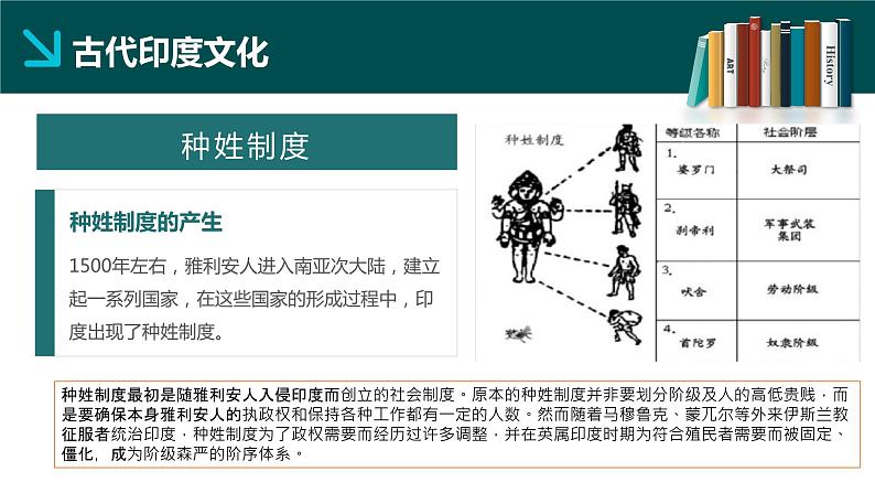 第5课 南亚、东亚与美洲的文化统编版高中历史选择性必修3 (5)课件PPT06