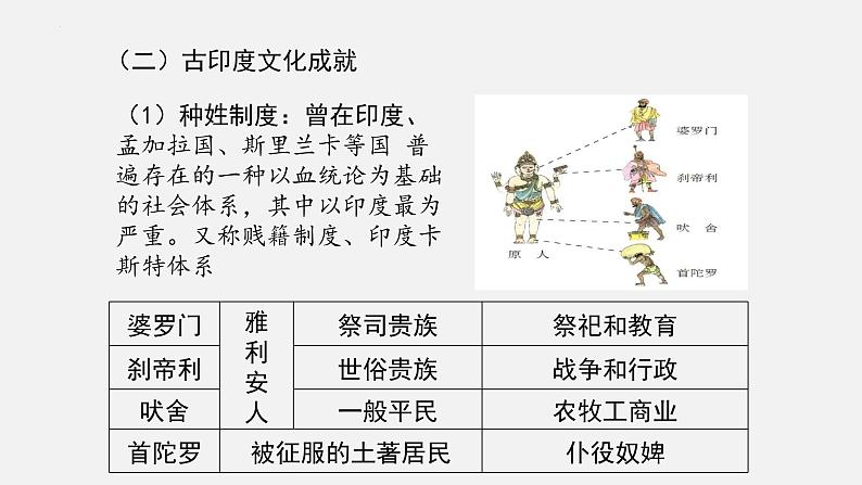 第5课 南亚、东亚与美洲的文化统编版高中历史选择性必修3 (8)课件PPT03