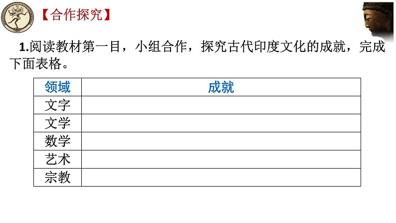 第5课 南亚、东亚与美洲的文化统编版高中历史选择性必修3 (1)课件PPT05