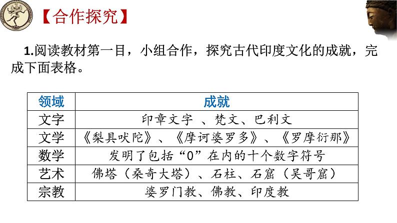 第5课 南亚、东亚与美洲的文化统编版高中历史选择性必修3 (1)课件PPT06