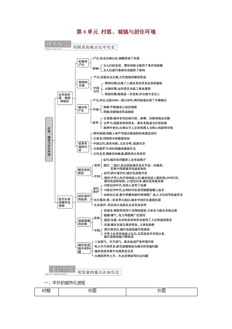 2021_2022学年新教材高中历史第4单元村落城镇与居住环境单元综合提升学案部编版选择性必修201