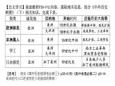 第7课 近代殖民活动和人口的跨地域转移 统编版选择性必修3 (7)课件PPT
