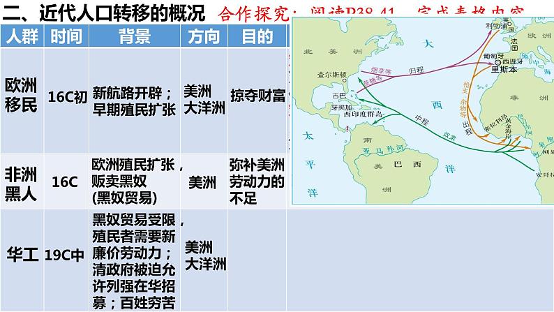 第7课 近代殖民活动和人口的跨地域转移 统编版选择性必修3 (1)课件PPT03