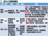 第7课 近代殖民活动和人口的跨地域转移 统编版选择性必修3 (1)课件PPT