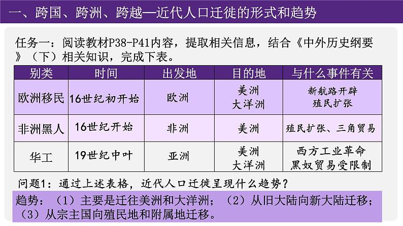 第7课 近代殖民活动和人口的跨地域转移 统编版选择性必修3 (4)课件PPT04