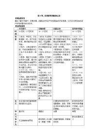 高中历史人教统编版(必修)中外历史纲要(下)第8课	 西欧的思想解放运动	教案