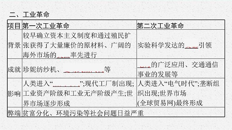 人教版新高考历史二轮复习课件--　近代资本主义经济的兴起与对外殖民06