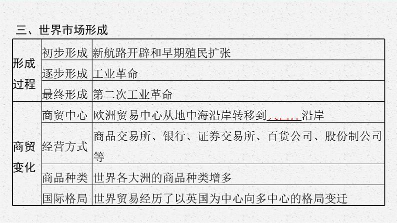 人教版新高考历史二轮复习课件--　近代资本主义经济的兴起与对外殖民07