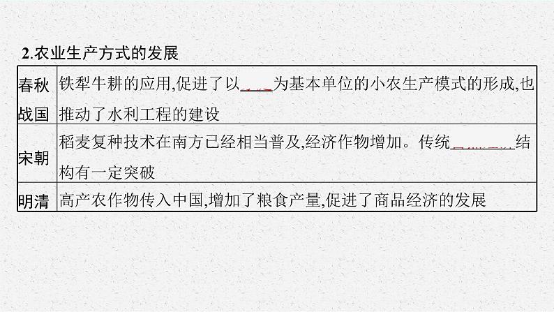 人教版新高考历史二轮复习课件--　中国古代的经济与社会生活06