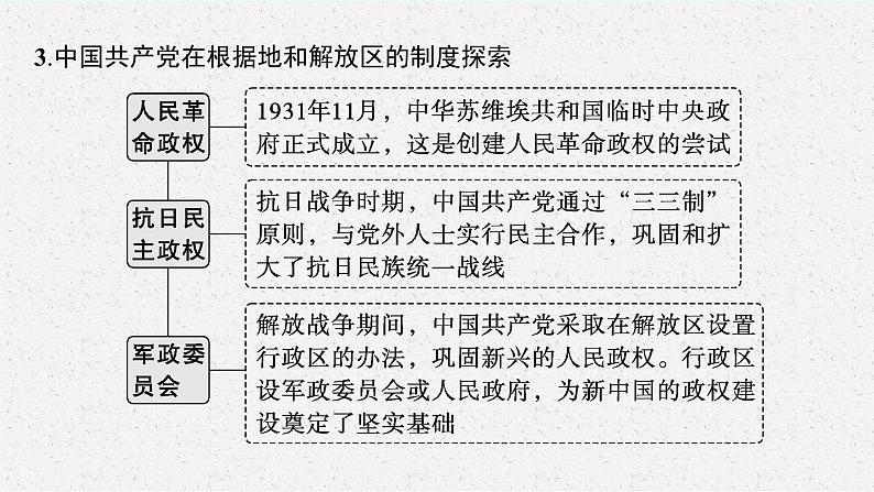 人教版新高考历史二轮复习课件--“民主与法治”下的近现代中国第7页