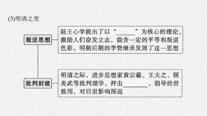 人教版新高考历史二轮复习课件--中国古代的传统文化及文化交流07