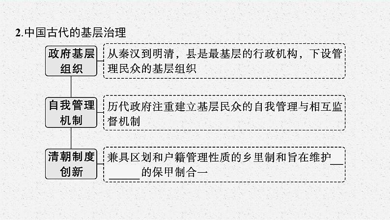 人教版新高考历史二轮复习课件--中国古代的国家治理06