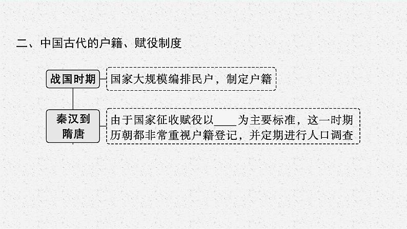 人教版新高考历史二轮复习课件--中国古代的国家治理08