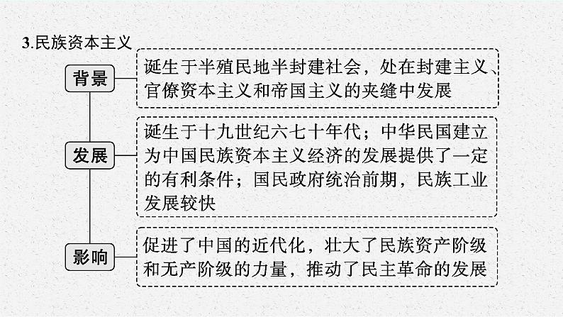 人教版新高考历史二轮复习课件--中国近现代经济的转型与社会的变迁07