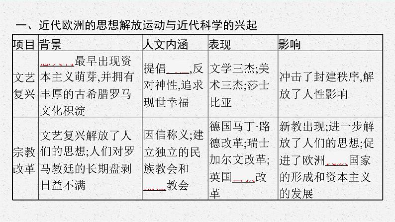 人教版新高考历史二轮复习课件--资产阶级思想解放运动与资产阶级统治的确立第5页