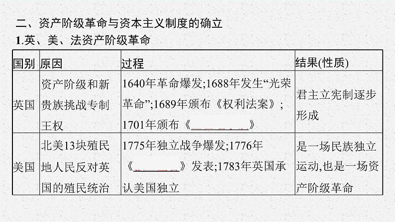 人教版新高考历史二轮复习课件--资产阶级思想解放运动与资产阶级统治的确立第7页