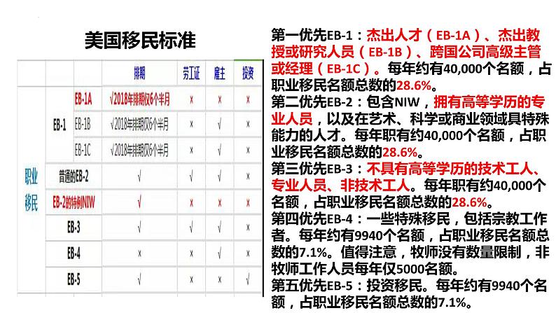 第8课 现代社会的移民和多元文化统编版高中历史选择性必修3 (1)课件PPT07