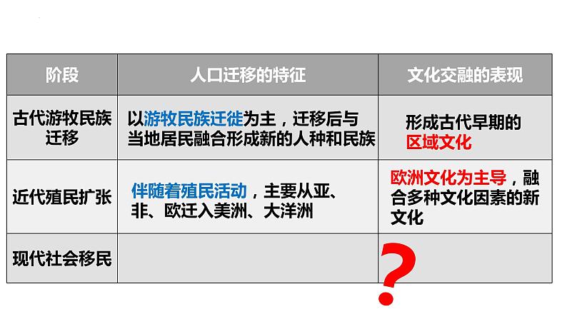 第8课 现代社会的移民和多元文化统编版高中历史选择性必修3 (10)课件PPT02