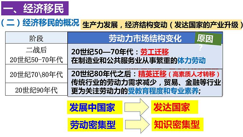 第8课 现代社会的移民和多元文化统编版高中历史选择性必修3 (10)课件PPT06