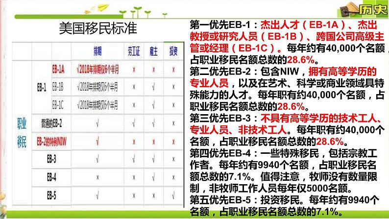 第8课 现代社会的移民和多元文化统编版高中历史选择性必修3 (7)课件PPT07