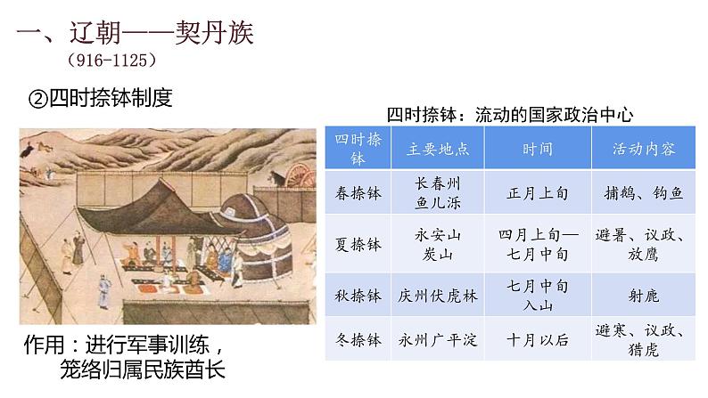 第10课 辽夏金元的统治-【精彩课堂】2021-2022学年高一历史同步教学课件（中外历史纲要上）第4页