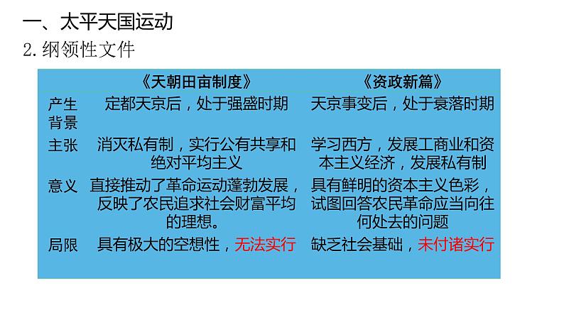 第17课 国家出路的探索与列强侵略的加剧-【精彩课堂】2021-2022学年高一历史同步教学课件（中外历史纲要上）07