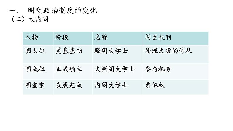 第13课 从明朝建立到清军入关-【精彩课堂】2021-2022学年高一历史同步教学课件（中外历史纲要上）第5页