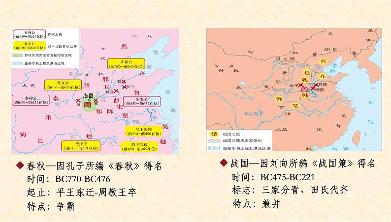 第2课 诸侯纷争与变法运动-【精彩课堂】2021-2022学年高一历史同步教学课件（中外历史纲要上）第7页