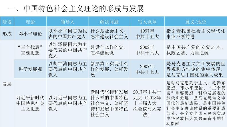 第29课 改革开放以来的巨大成就-【精彩课堂】2021-2022学年高一历史同步教学课件（中外历史纲要上）第3页