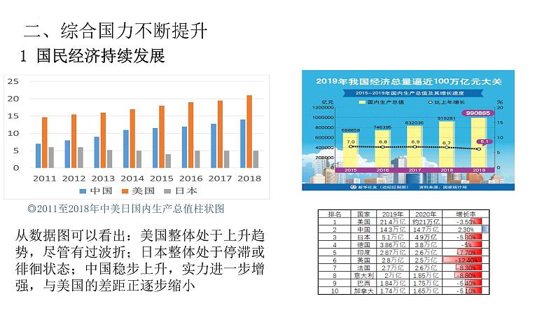 第29课 改革开放以来的巨大成就-【精彩课堂】2021-2022学年高一历史同步教学课件（中外历史纲要上）第4页