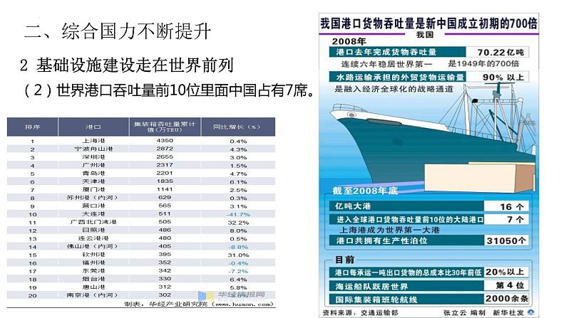 第29课 改革开放以来的巨大成就-【精彩课堂】2021-2022学年高一历史同步教学课件（中外历史纲要上）第6页