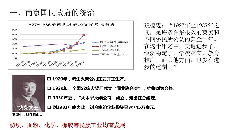 第22课 南京国民政府的统治和中国共产党开辟革命新道路-【精彩课堂】2021-2022学年高一历史同步教学课件（中外历史纲要上）第4页