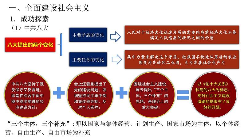 第27课 社会主义建设在探索中曲折发展-【精彩课堂】2021-2022学年高一历史同步教学课件（中外历史纲要上）第5页