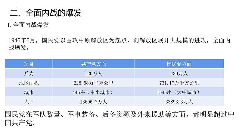 第25课 人民解放战争-【精彩课堂】2021-2022学年高一历史同步教学课件（中外历史纲要上）第8页