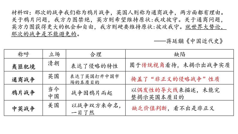 第16课 两次鸦片战争-【精彩课堂】2021-2022学年高一历史同步教学课件（中外历史纲要上）第7页