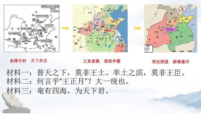 第3课 秦统一多民族封建国家的建立-【精彩课堂】2021-2022学年高一历史同步教学课件（中外历史纲要上）第3页