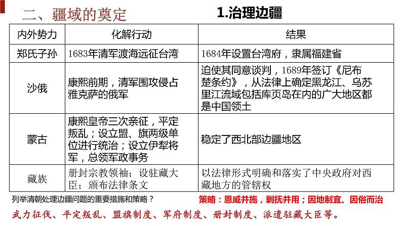 第14课 清朝前中期的鼎盛与危机-【精彩课堂】2021-2022学年高一历史同步教学课件（中外历史纲要上）第8页