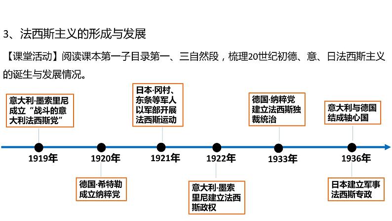 第17课第二次世界大战与战后国际秩序的形成 课件-【新教材】高中历史统编版（2019）中外历史纲要下册第4页