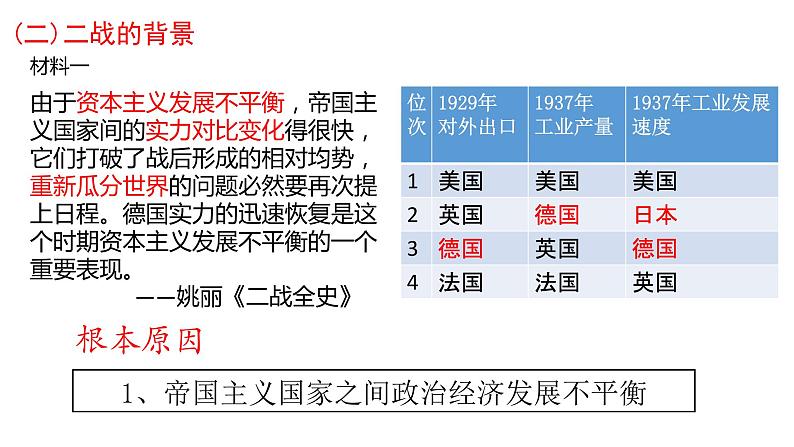 第17课第二次世界大战与战后国际秩序的形成 课件-【新教材】高中历史统编版（2019）中外历史纲要下册第5页