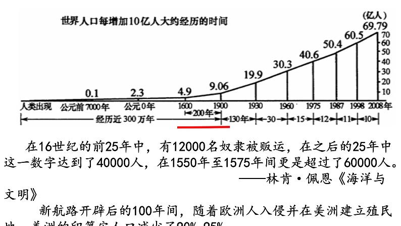 第7课全球联系的初步建立与世界格局的演变 课件-【新教材】高中历史统编版（2019）中外历史纲要下册05