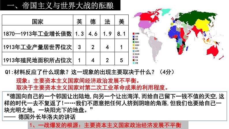 第14课第一次世界大战与战后国际秩序 课件-【新教材】高中历史统编版（2019）中外历史纲要下册第2页