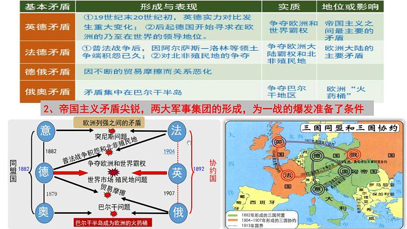 第14课第一次世界大战与战后国际秩序 课件-【新教材】高中历史统编版（2019）中外历史纲要下册第3页