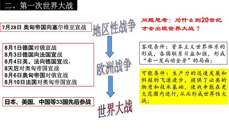 第14课第一次世界大战与战后国际秩序 课件-【新教材】高中历史统编版（2019）中外历史纲要下册第7页