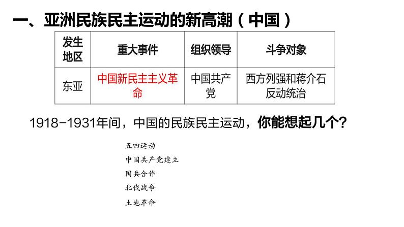 第16课亚非拉民族民主运动的高涨 课件-【新教材】高中历史统编版（2019）中外历史纲要下册04