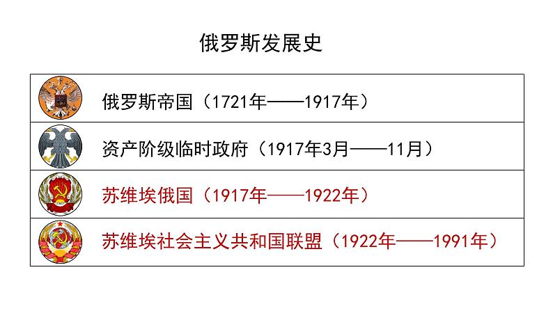 第15课十月革命的胜利与苏联的社会主义实践 课件-【新教材】高中历史统编版（2019）中外历史纲要下册第2页