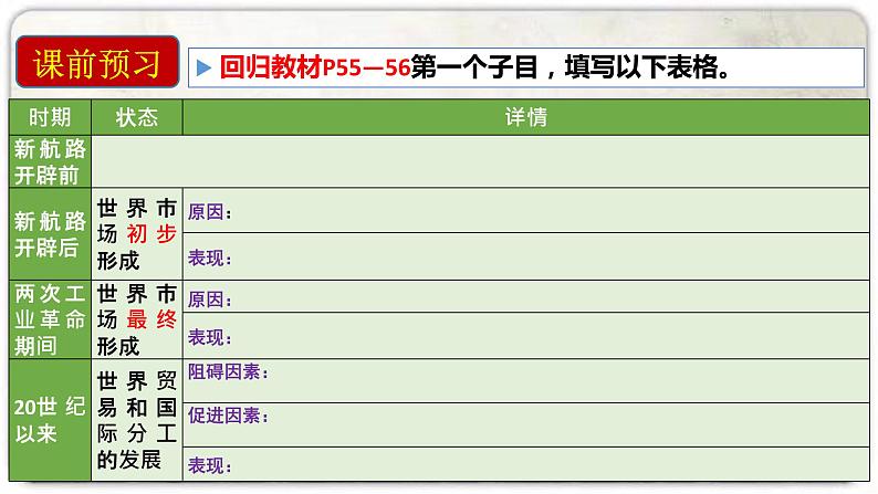 第10课 近代以来的世界贸易与文化交流的扩展 统编版高中历史选择性必修3 (7)课件PPT08